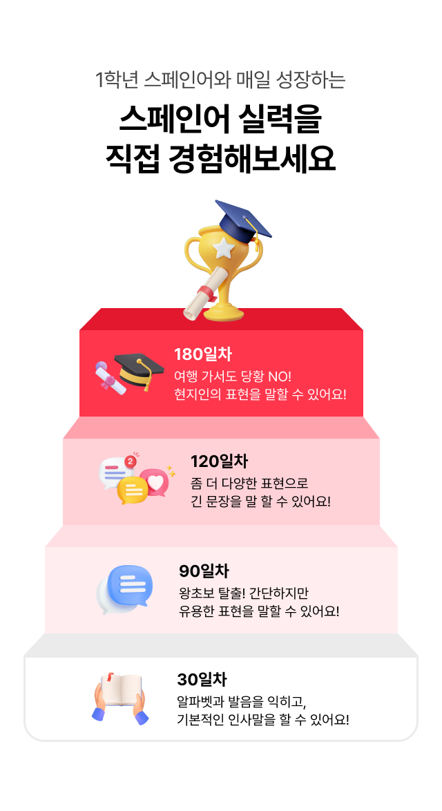 1학년 스페인어와 매일 성장하는 스페인어 실력을 직접 경험해보세요