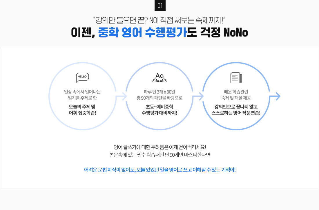 1. “강의만 들으면 끝? NO! 직접 써보는 숙제까지!”이젠, 중학 영어 수행평가도 걱정 NoNo