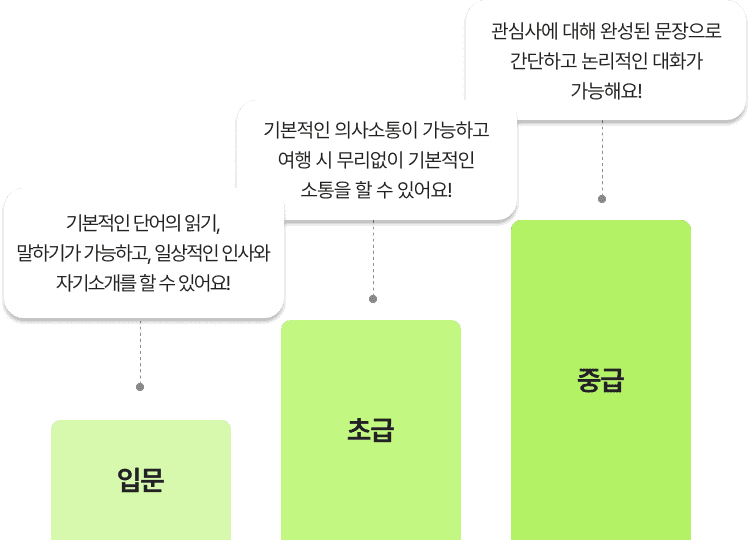 입문,초급,중급