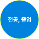 전공, 졸업