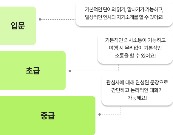 입문,초급,중급