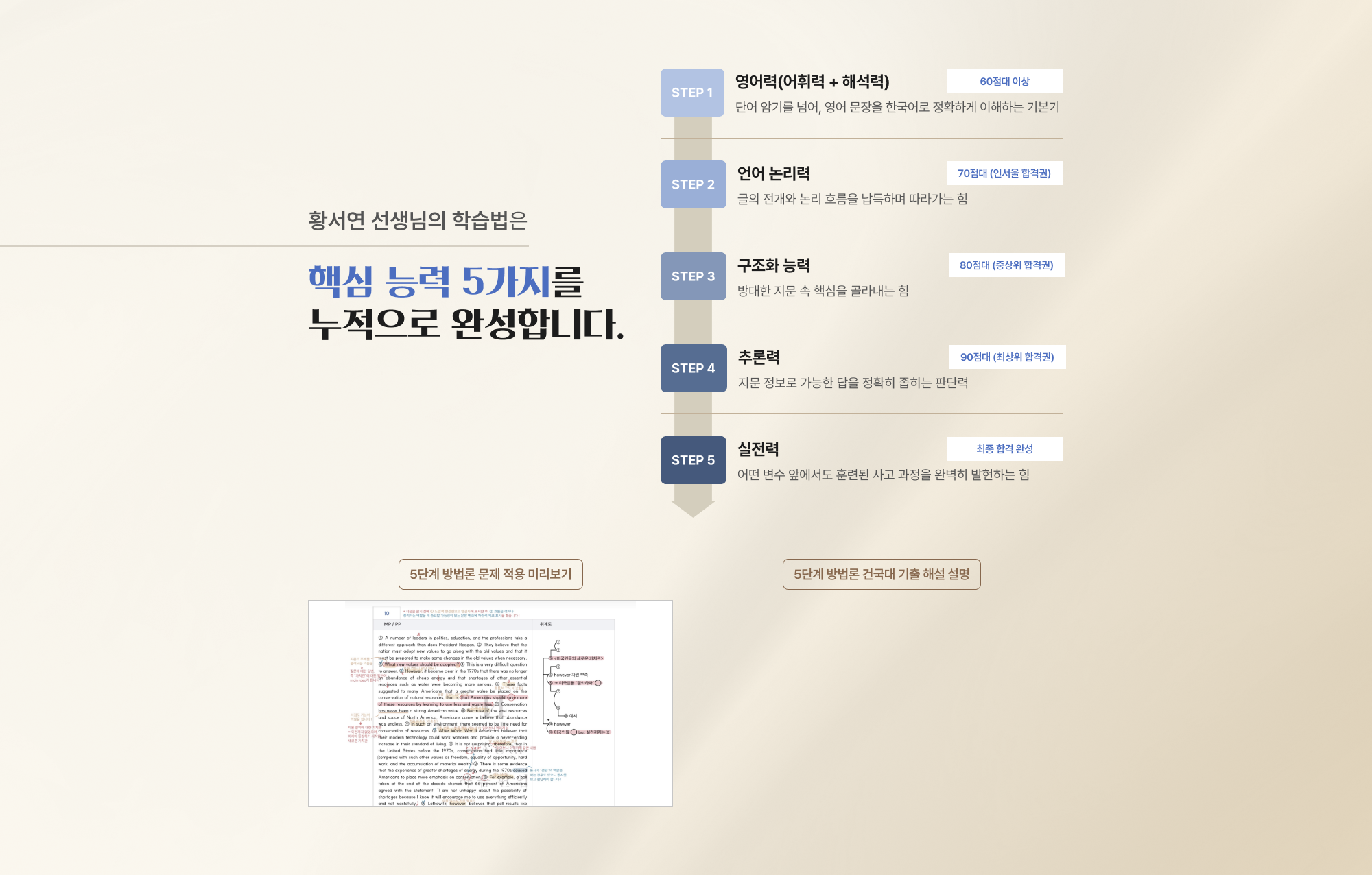 황서연 선생님의 학습법은핵심 능력 5가지를 누적으로 완성합니다.