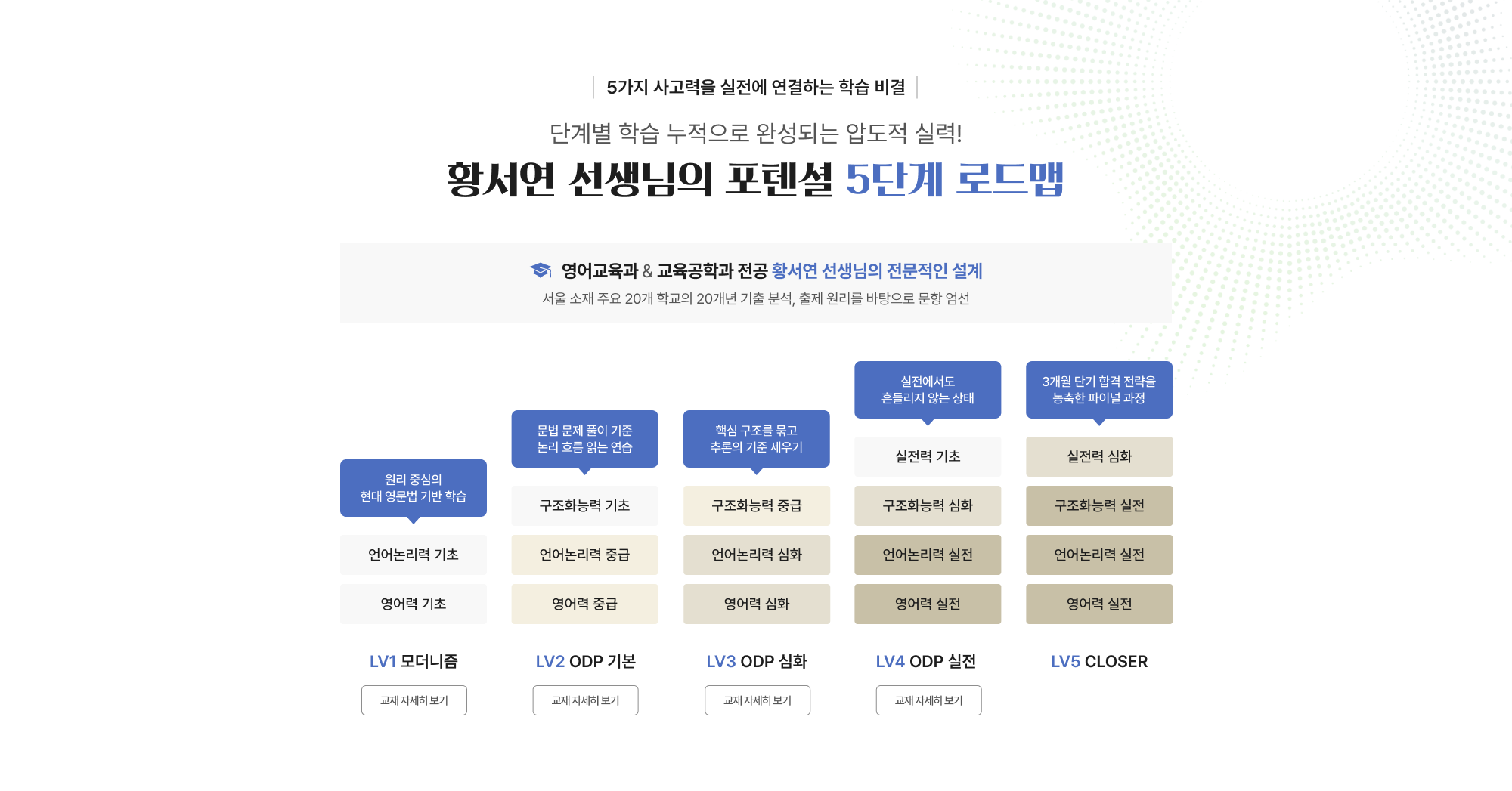 황서연 선생님의 포텐셜 5단계 로드맵