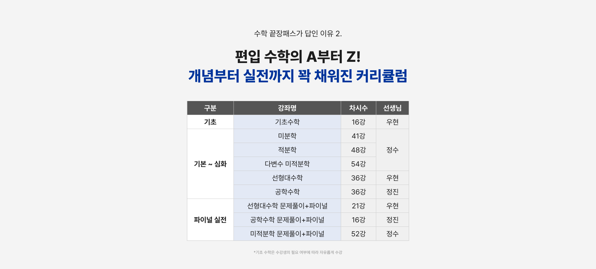 수학 끝장패스가 답인 이유 2. 편입 수학의 A부터 Z! 개념부터 실전까지 꽉 채워진 커리큘럼