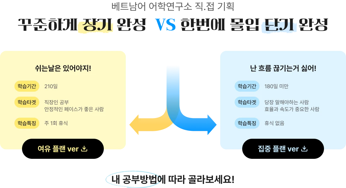 꾸준하게 장기 완성 vs  한번에 몰입 단기 완성