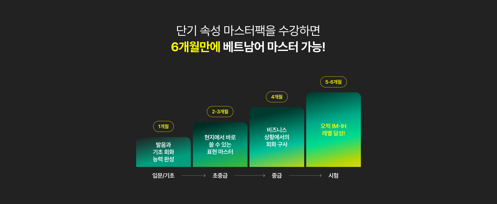 단기 속성 마스터팩을 수강하면 6개월만에 베트남어 마스터 가능!