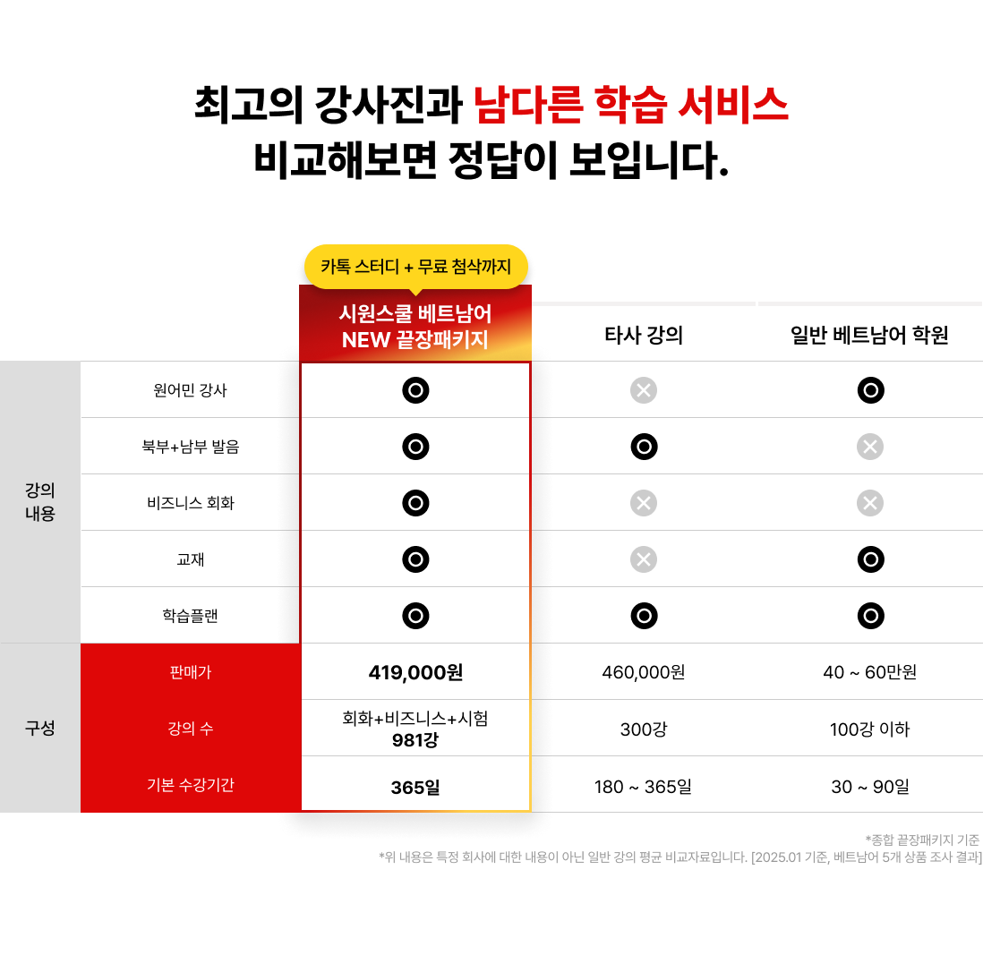 최고의 강사진과 남다른 학습 서비스 비교해보면 정답이 보입니다.