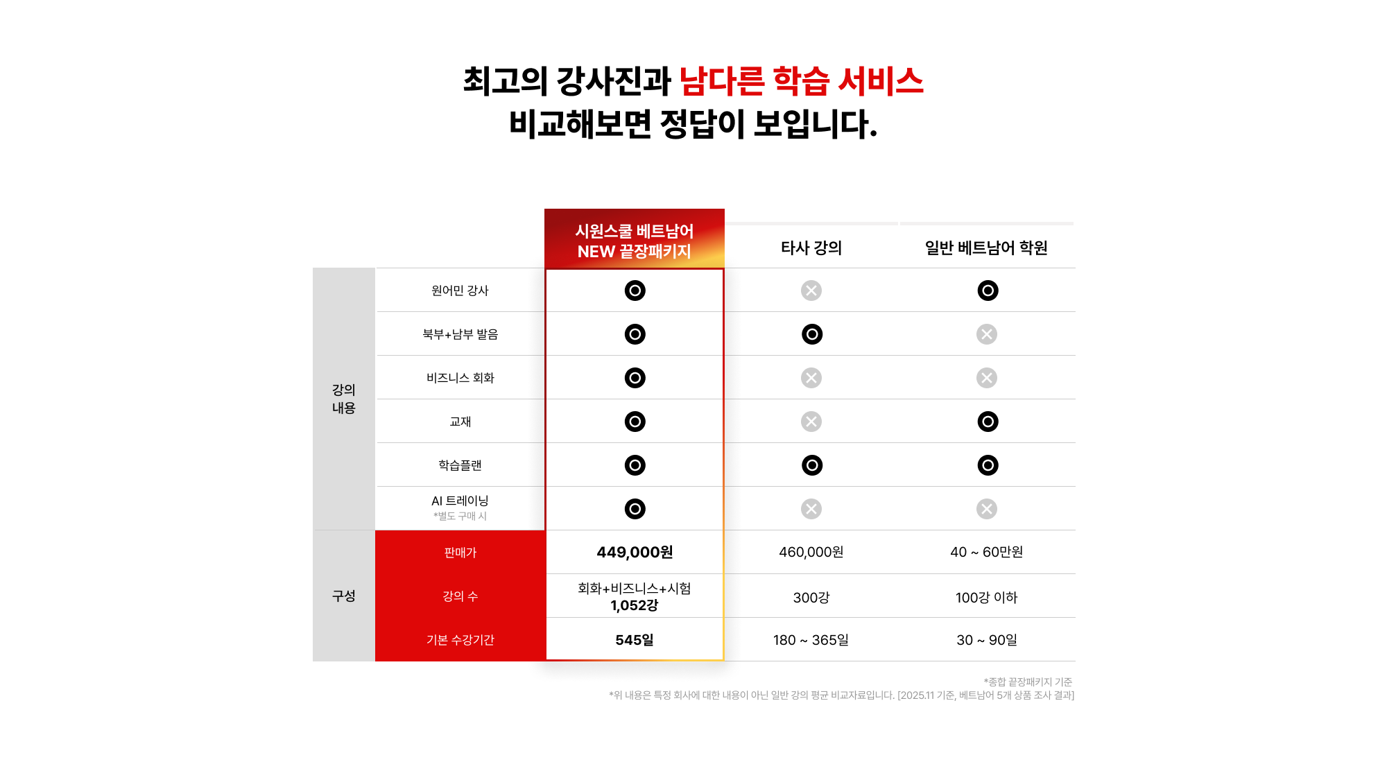 최고의 강사진과 남면다른 학습 서비스 비교해보면 정답이 보입니다.