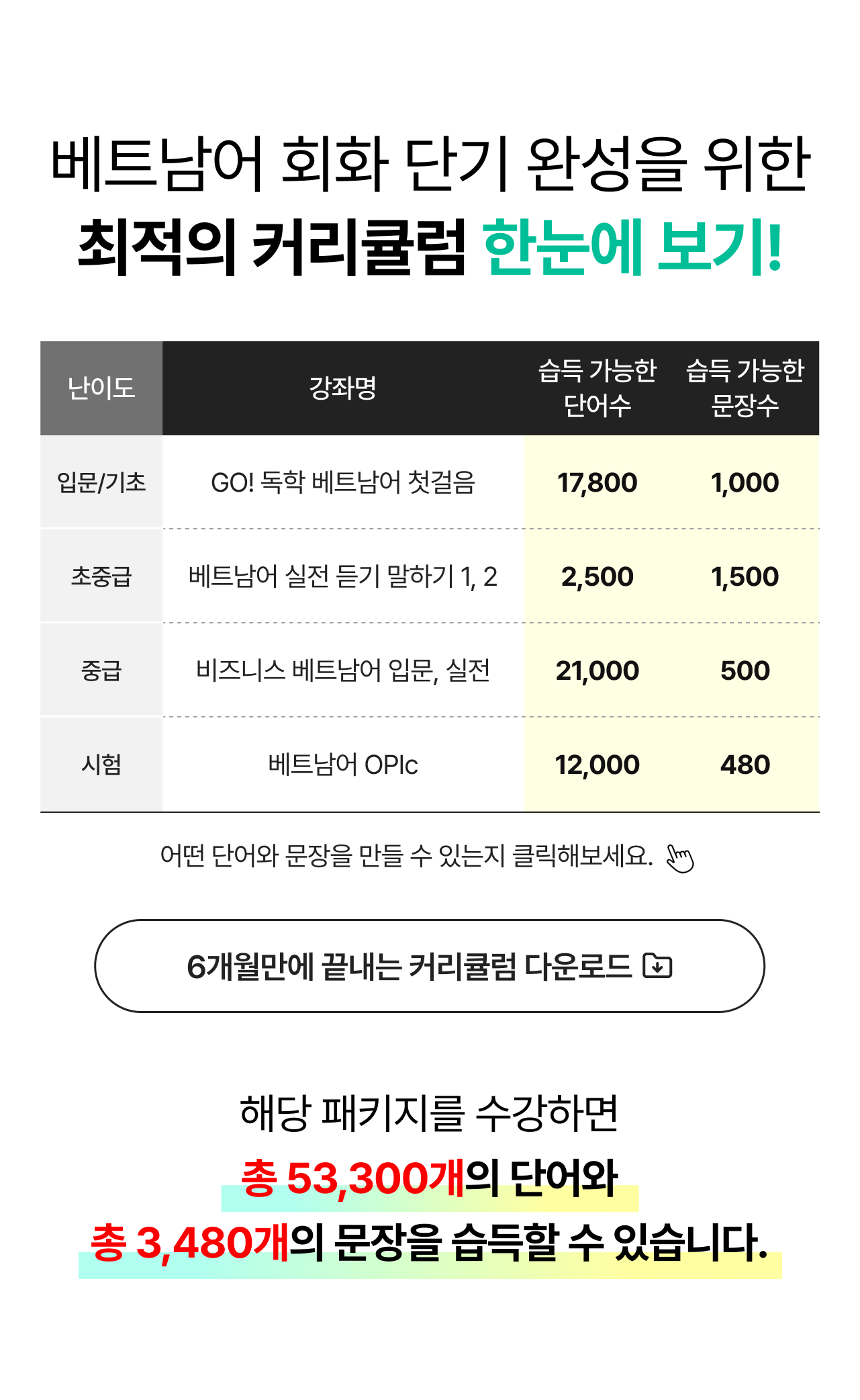 베트남어 회화 단기 완성을 위한 최적의 커리큘럼 한눈에 보기!
