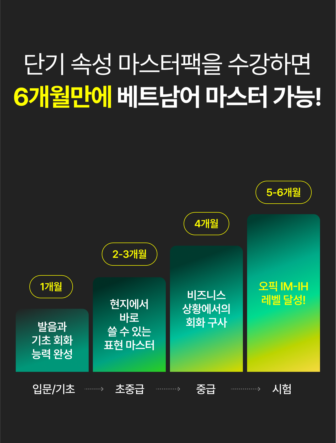 단기 속성 마스터팩을 수강하면 6개월만에 베트남어 마스터 가능!