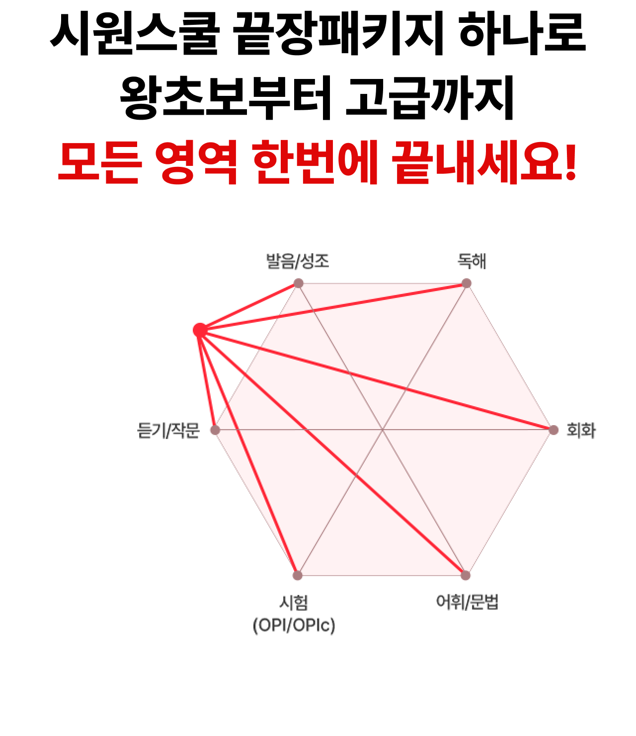 시원스쿨 끝장패키지 하나로 왕초보부터 고급까지 모든 영역 한번에 끝내세요!