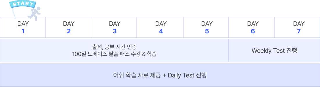 커리큘럼