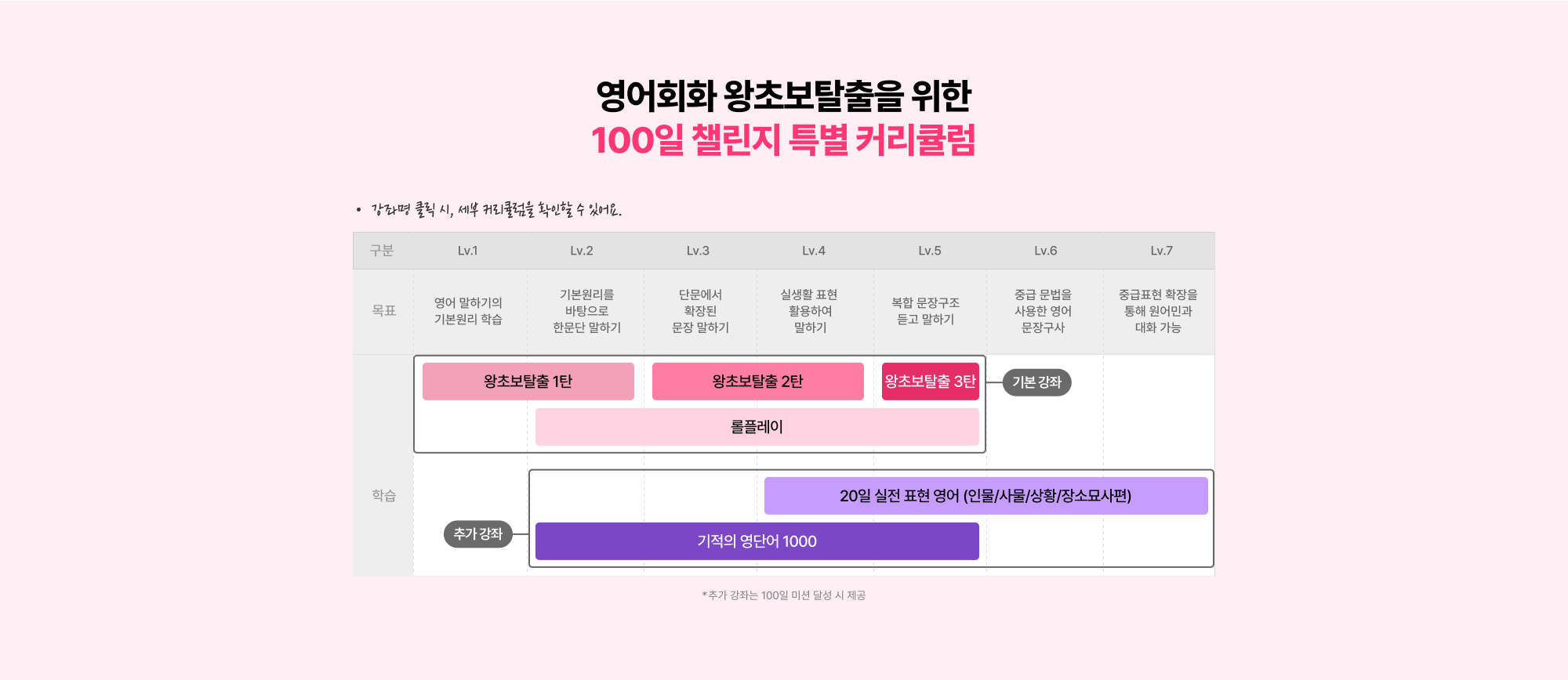 영어회화 왕초보탈출을 위한 100일 챌린지 특별 커리큘럼