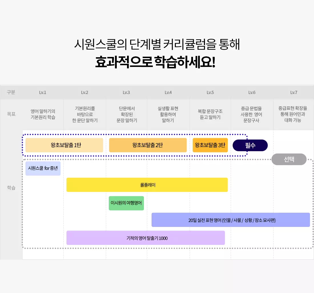 효과적으로 학습하세요! 효과적으로 학습하세요!