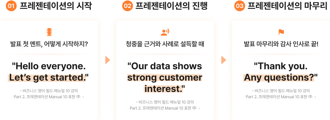 프레젠테이션 시작, 진행, 마무리 