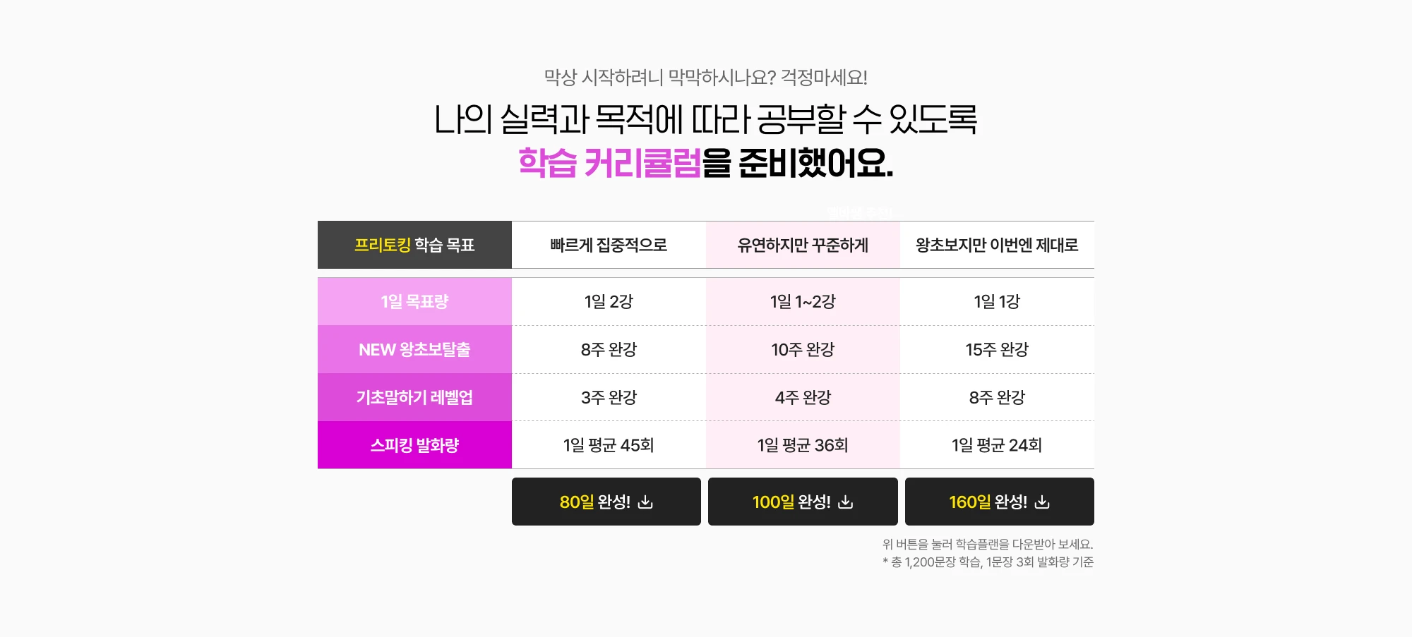 막상 시작하려니 막막하시나요? 걱정마세요 나의 실력과 목적에 따라 공부할 수 있도록 학습 커리큘럼을 준비했어요