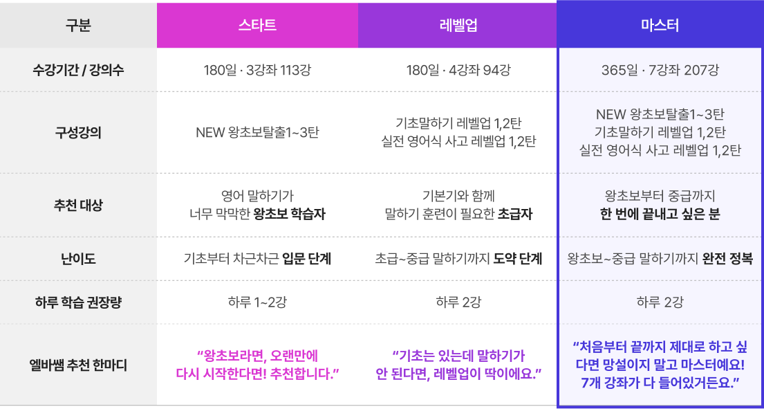 단계별 학습이 고민되면 내게 맞는 패키지를 확인해보세요