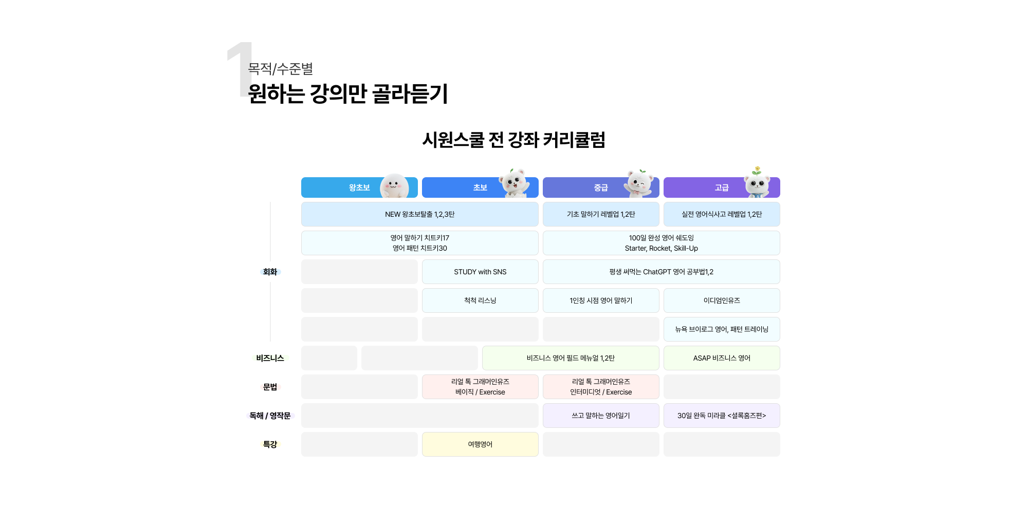 원하는 강의만 골라듣기 시원스쿨 전 강좌 커리큘럼