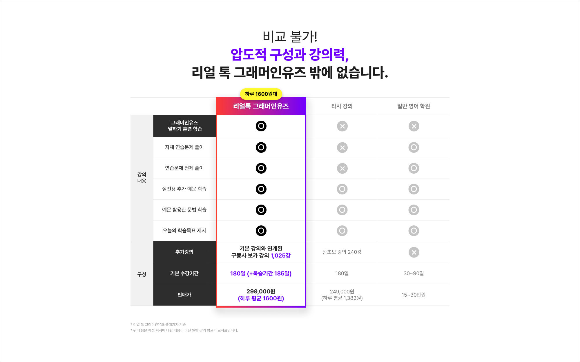 비교 불가! 압도적 구성과 강의력, 리얼 톡 그래머인유즈 밖에 없습니다.