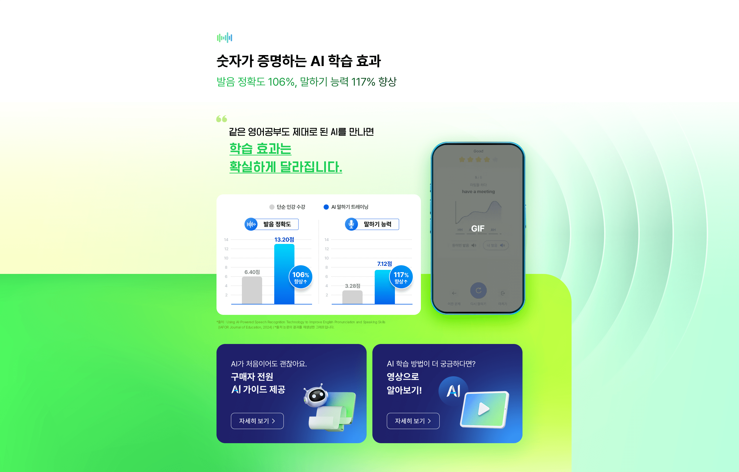 숫자가 증명하는 AI 학습 효과 발음 정확도 106%, 말하기 능력 117% 향상