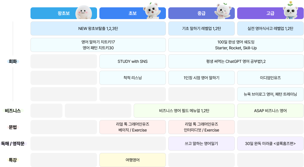 시원패스XAI 커리큘럼