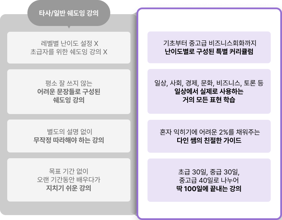 일상 실전표현만 확실하게 잡아주는 유일한 쉐도잉 클래스!