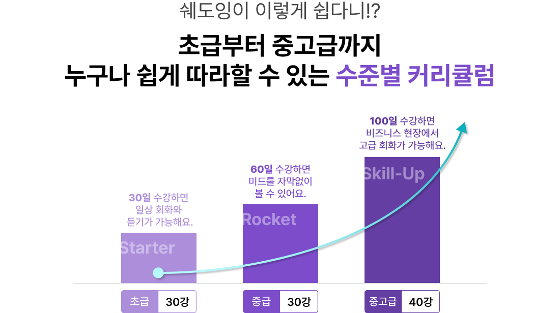 초급부터 중고급까지 누구나 쉽게 따라할 수 있는 수준별 커리큘럼