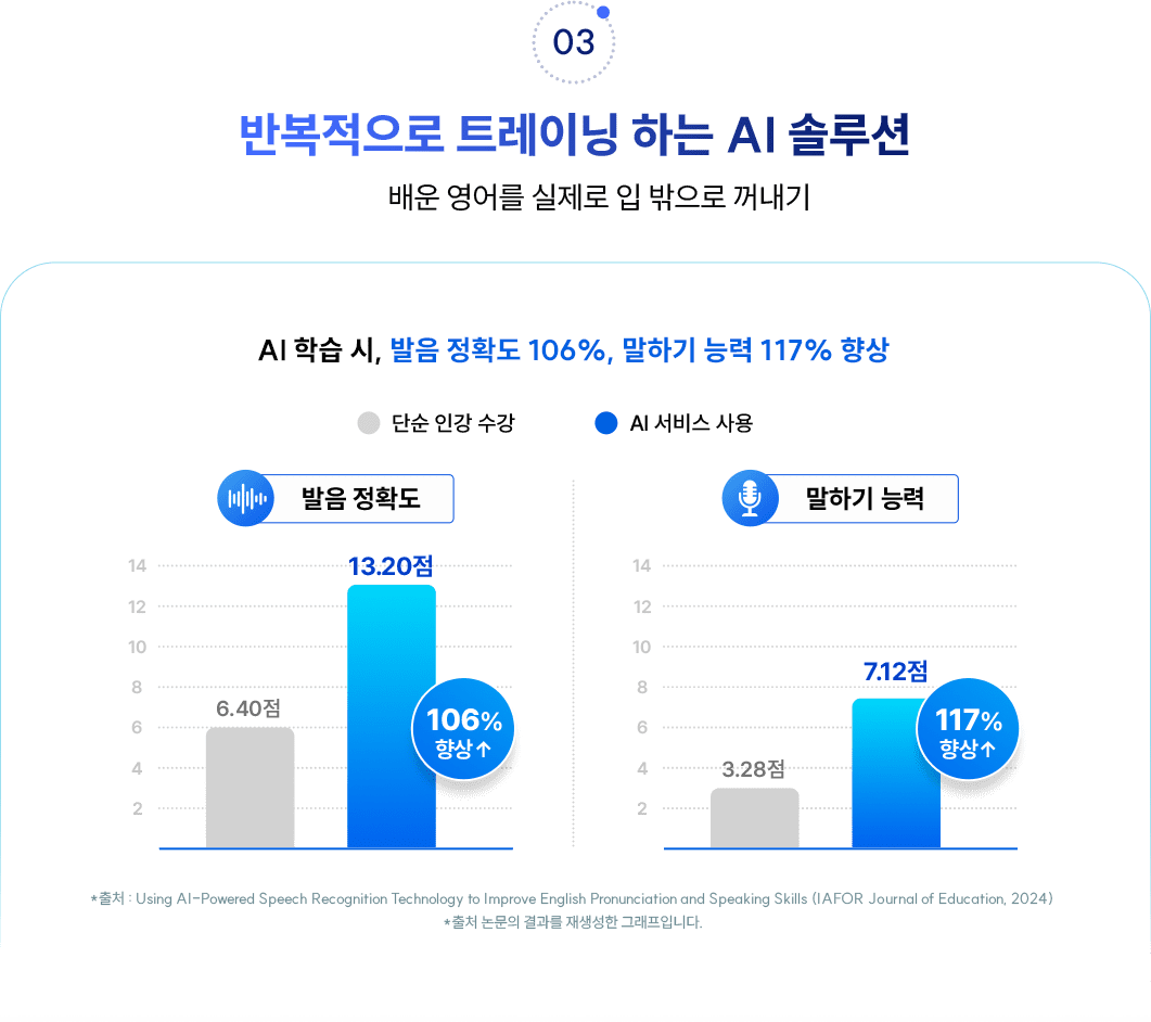 03. 반복적으로 트레이닝 하는 AI 솔루션