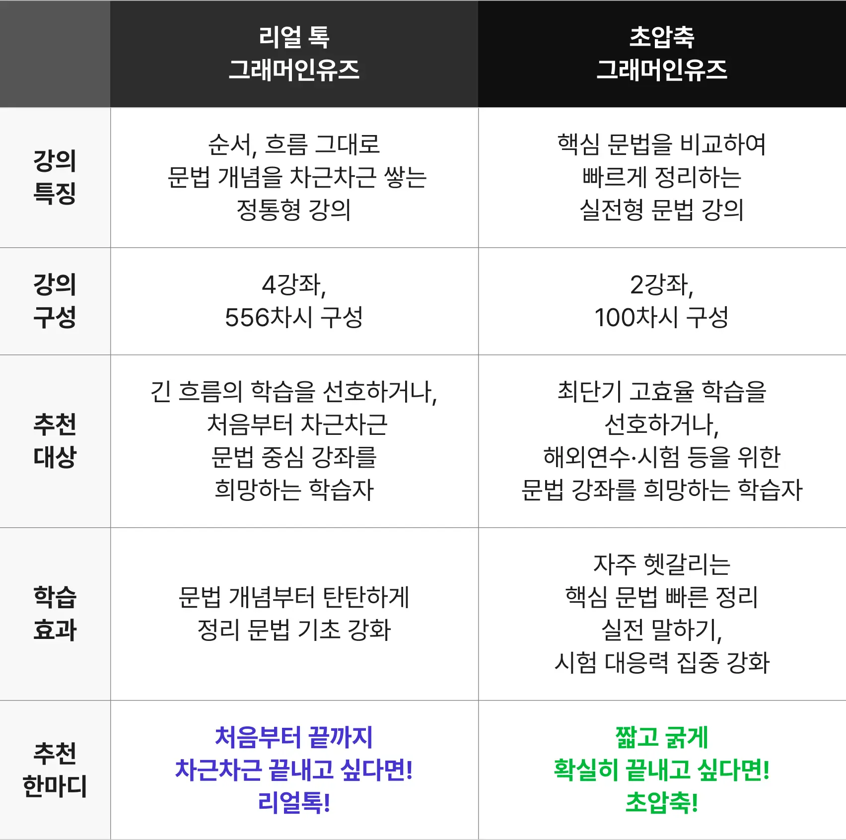 커리큘럼