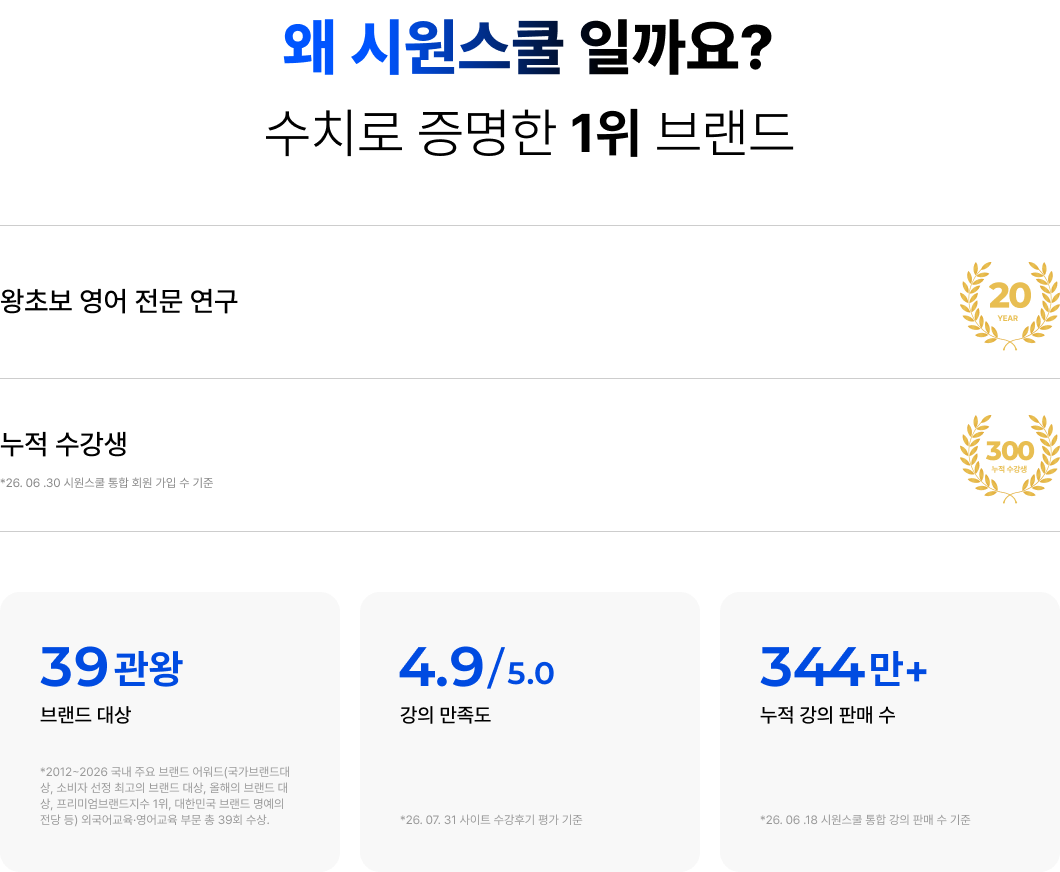 왜 시원스쿨 일까요? 수치로 증명한 1위 브랜드